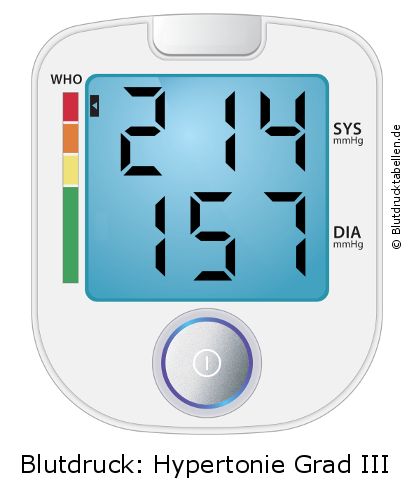 Blutdruck 214 zu 157 auf dem Blutdruckmessgerät
