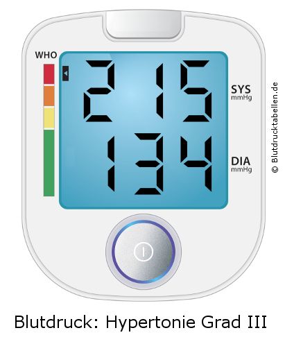 Blutdruck 215 zu 134 auf dem Blutdruckmessgerät