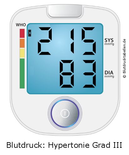 Blutdruck 215 zu 83 auf dem Blutdruckmessgerät