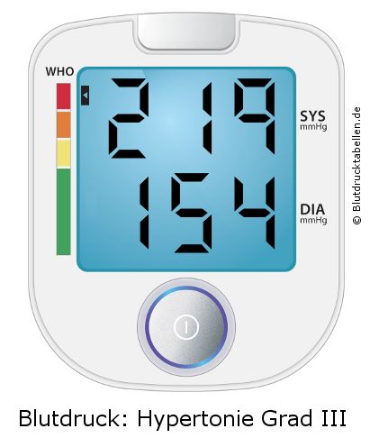 Blutdruck 219 zu 154 auf dem Blutdruckmessgerät