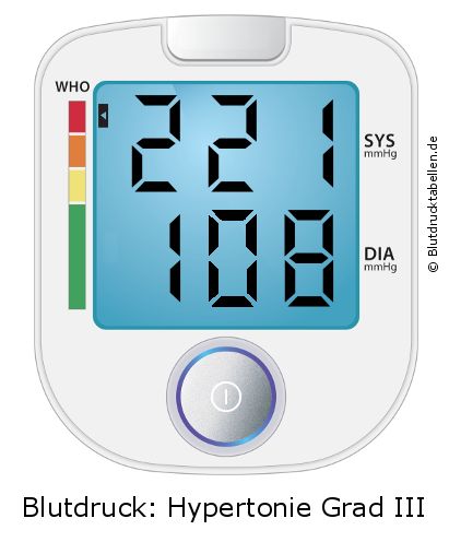 Blutdruck 221 zu 108 auf dem Blutdruckmessgerät