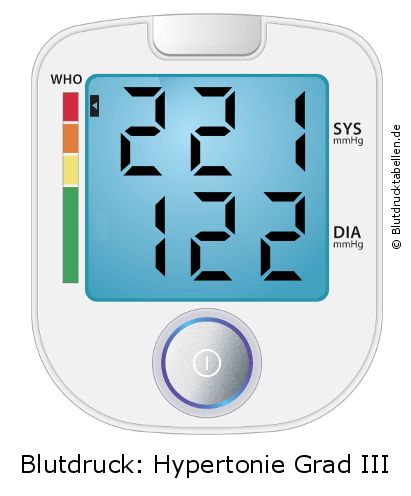 Blutdruck 221 zu 122 auf dem Blutdruckmessgerät