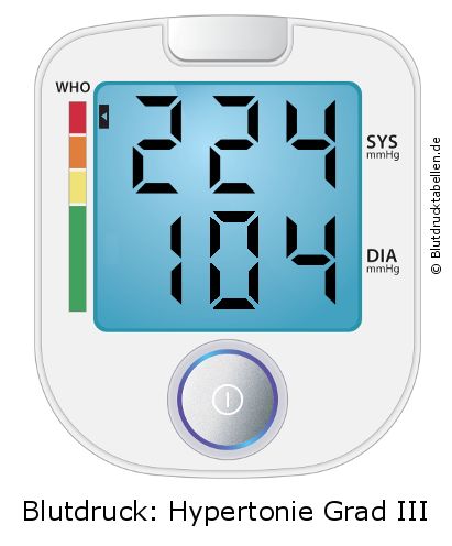 Blutdruck 224 zu 104 auf dem Blutdruckmessgerät