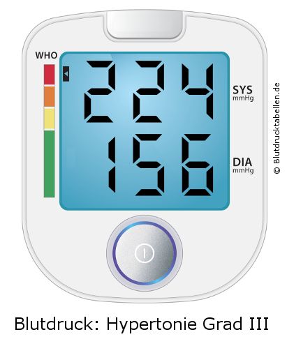 Blutdruck 224 zu 156 auf dem Blutdruckmessgerät