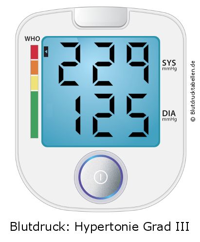 Blutdruck 229 zu 125 auf dem Blutdruckmessgerät
