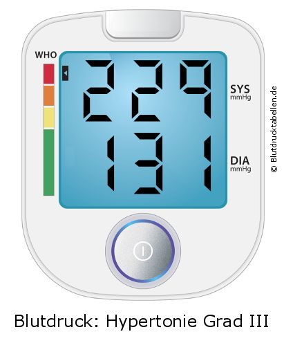 Blutdruck 229 zu 131 auf dem Blutdruckmessgerät