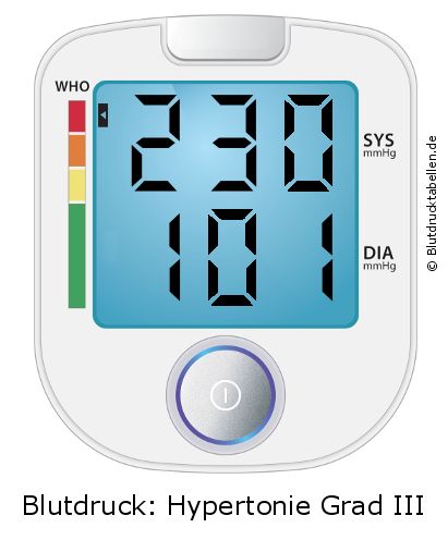 Blutdruck 230 zu 101 auf dem Blutdruckmessgerät