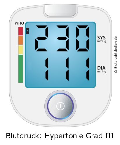 Blutdruck 230 zu 111 auf dem Blutdruckmessgerät