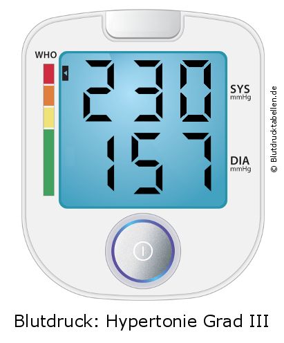 Blutdruck 230 zu 157 auf dem Blutdruckmessgerät