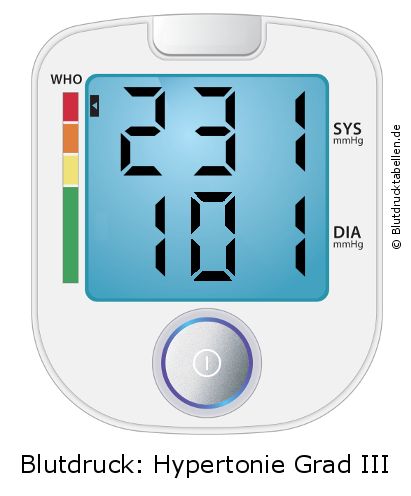 Blutdruck 231 zu 101 auf dem Blutdruckmessgerät