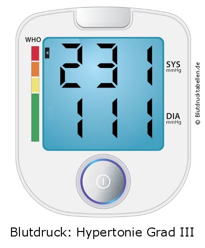 Blutdruck 231 zu 111 auf dem Blutdruckmessgerät
