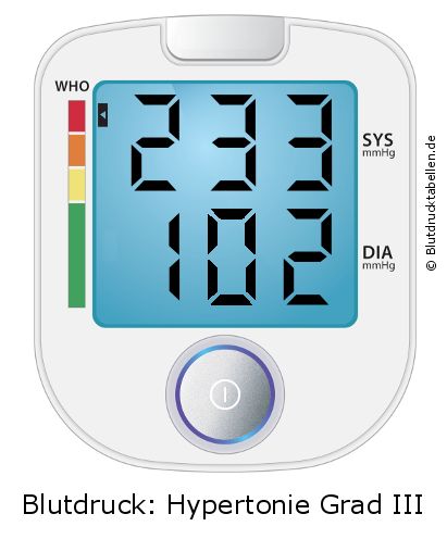 Blutdruck 233 zu 102 auf dem Blutdruckmessgerät