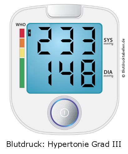 Blutdruck 233 zu 148 auf dem Blutdruckmessgerät