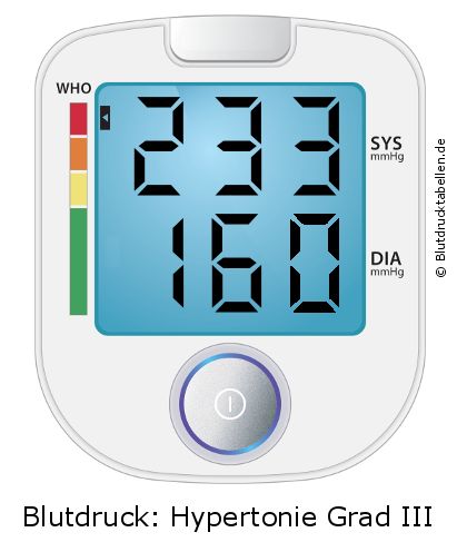Blutdruck 233 zu 160 auf dem Blutdruckmessgerät