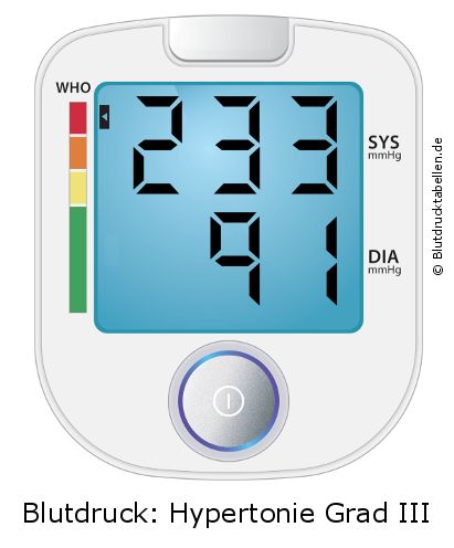 Blutdruck 233 zu 91 auf dem Blutdruckmessgerät