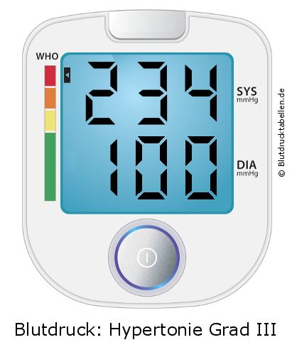 Blutdruck 234 zu 100 auf dem Blutdruckmessgerät