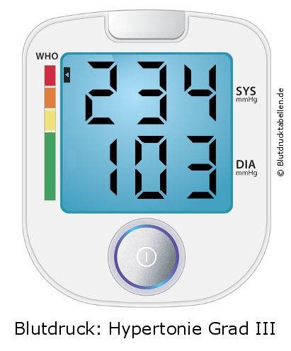 Blutdruck 234 zu 103 auf dem Blutdruckmessgerät