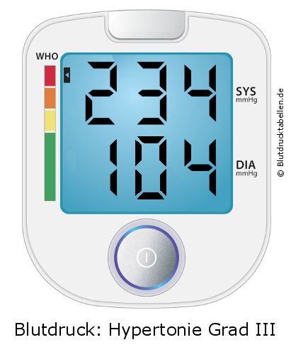 Blutdruck 234 zu 104 auf dem Blutdruckmessgerät