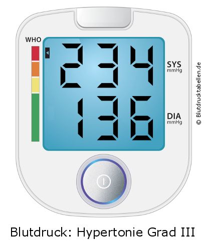 Blutdruck 234 zu 136 auf dem Blutdruckmessgerät