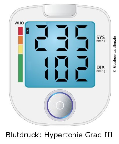 Blutdruck 235 zu 102 auf dem Blutdruckmessgerät