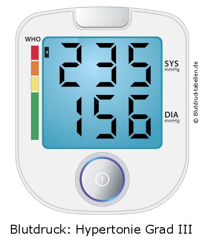 Blutdruck 235 zu 156 auf dem Blutdruckmessgerät
