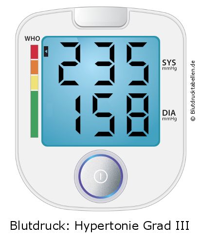 Blutdruck 235 zu 158 auf dem Blutdruckmessgerät