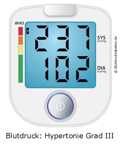 Blutdruck 237 zu 102 auf dem Blutdruckmessgerät