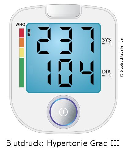 Blutdruck 237 zu 104 auf dem Blutdruckmessgerät