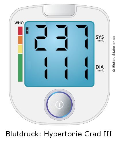 Blutdruck 237 zu 111 auf dem Blutdruckmessgerät