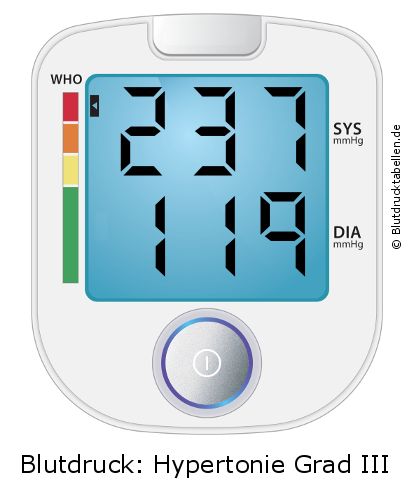 Blutdruck 237 zu 119 auf dem Blutdruckmessgerät
