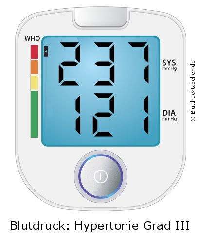 Blutdruck 237 zu 121 auf dem Blutdruckmessgerät