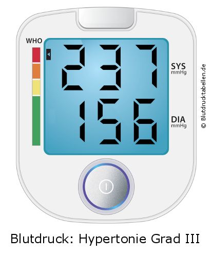 Blutdruck 237 zu 156 auf dem Blutdruckmessgerät