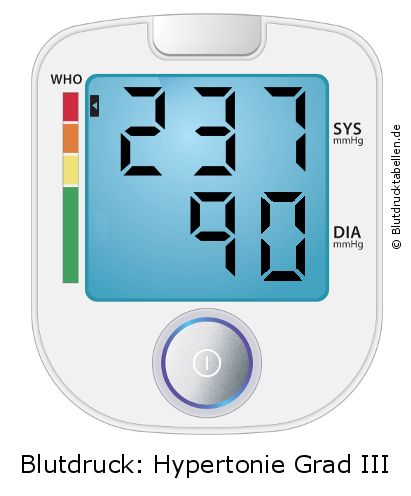 Blutdruck 237 zu 90 auf dem Blutdruckmessgerät