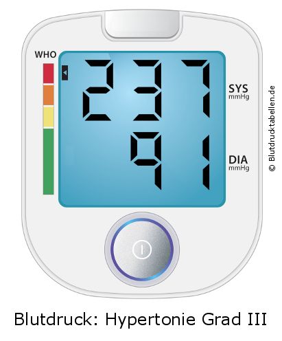 Blutdruck 237 zu 91 auf dem Blutdruckmessgerät