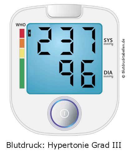 Blutdruck 237 zu 96 auf dem Blutdruckmessgerät