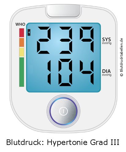 Blutdruck 239 zu 104 auf dem Blutdruckmessgerät