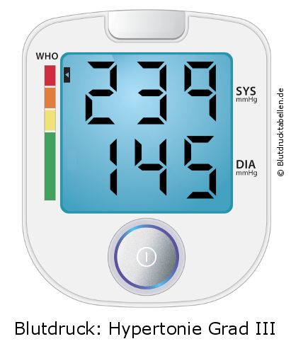 Blutdruck 239 zu 145 auf dem Blutdruckmessgerät