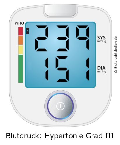 Blutdruck 239 zu 151 auf dem Blutdruckmessgerät