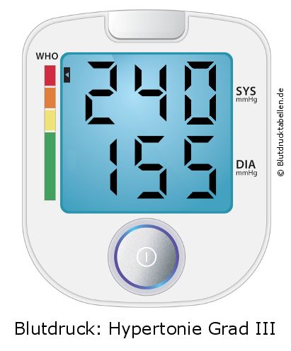Blutdruck 240 zu 155 auf dem Blutdruckmessgerät