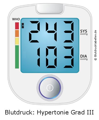 Blutdruck 243 zu 103 auf dem Blutdruckmessgerät