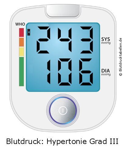Blutdruck 243 zu 106 auf dem Blutdruckmessgerät
