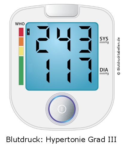 Blutdruck 243 zu 117 auf dem Blutdruckmessgerät