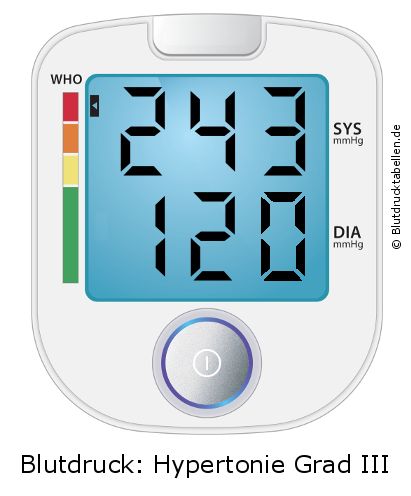 Blutdruck 243 zu 120 auf dem Blutdruckmessgerät