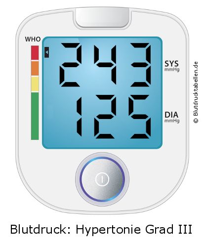 Blutdruck 243 zu 125 auf dem Blutdruckmessgerät
