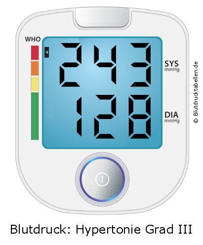 Blutdruck 243 zu 128 auf dem Blutdruckmessgerät