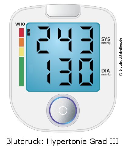 Blutdruck 243 zu 130 auf dem Blutdruckmessgerät