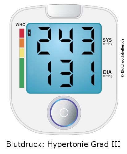 Blutdruck 243 zu 131 auf dem Blutdruckmessgerät