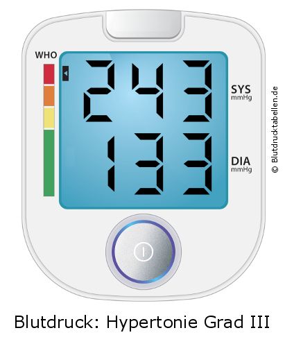 Blutdruck 243 zu 133 auf dem Blutdruckmessgerät