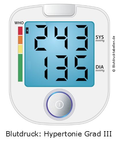 Blutdruck 243 zu 135 auf dem Blutdruckmessgerät