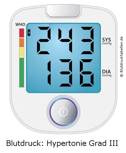Blutdruck 243 zu 136 auf dem Blutdruckmessgerät